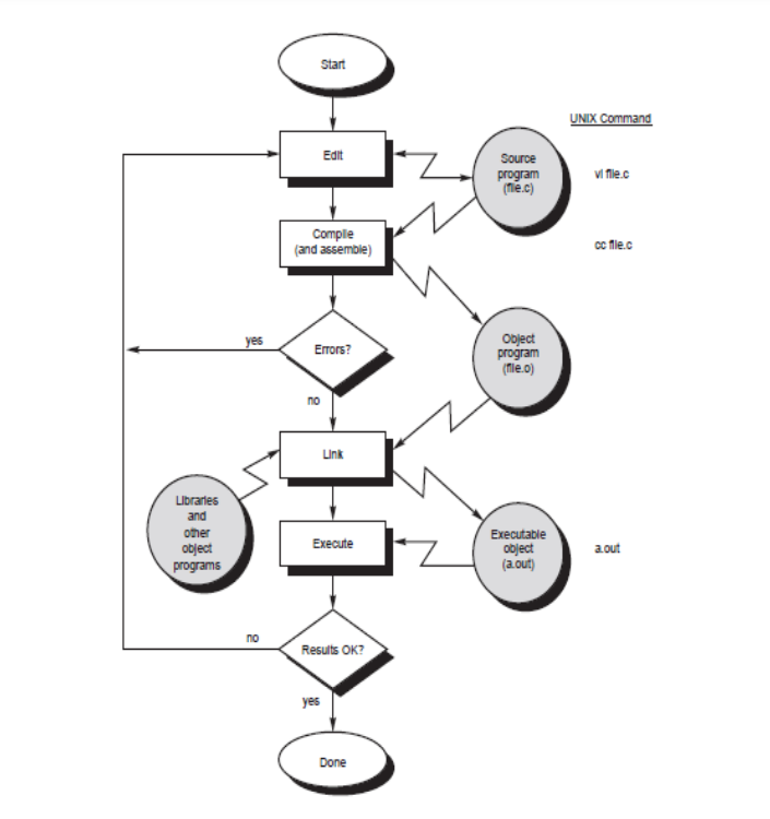 compiler-process